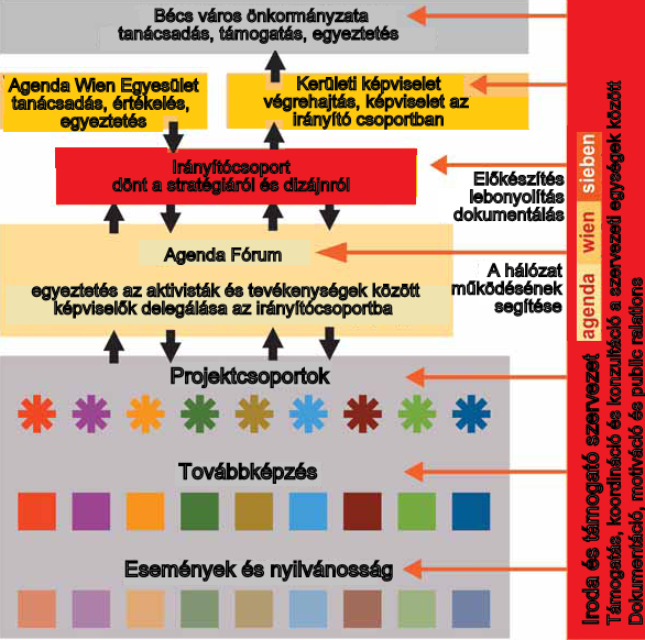 agenda-wien-sieben.png